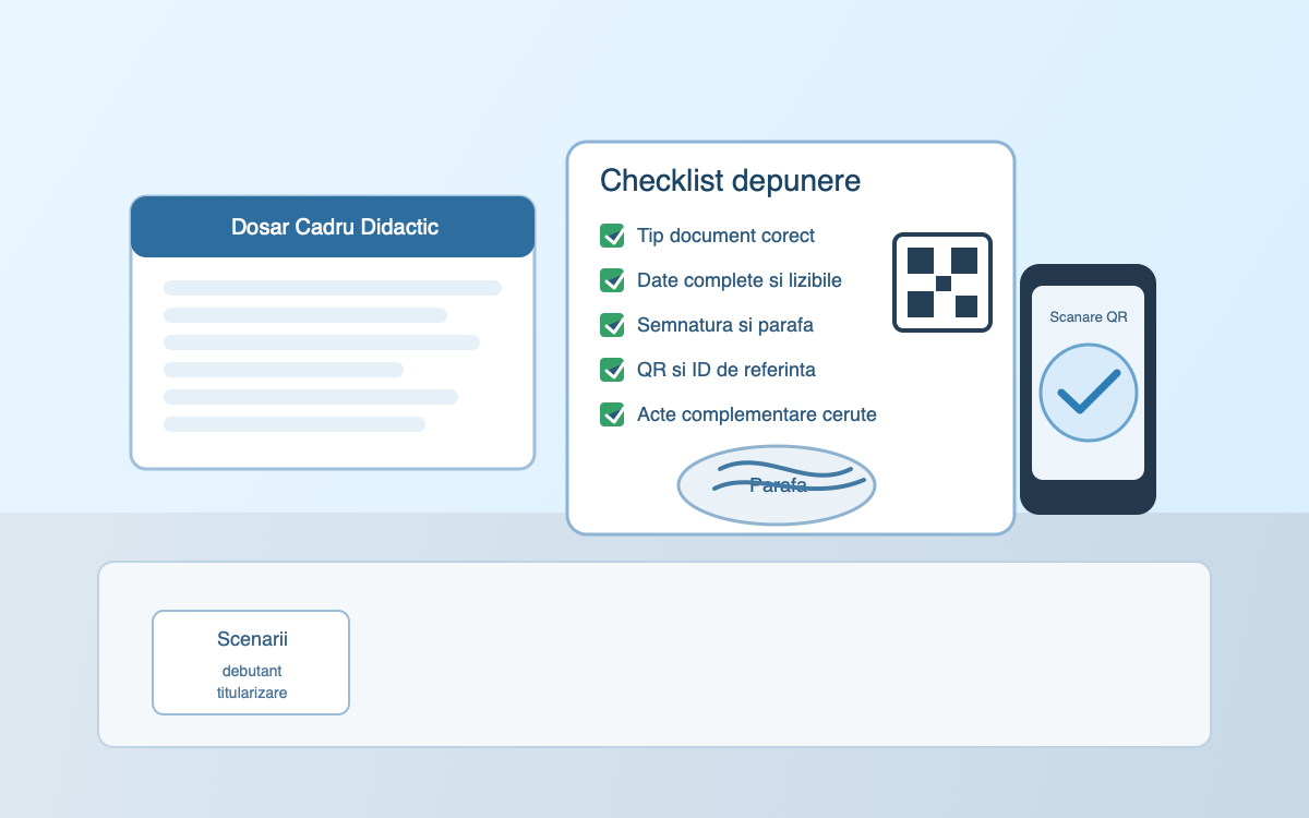 Dosar de cadru didactic cu checklist de verificare, cod QR și ștampilă pentru validarea avizului psihiatric înainte de depunere.